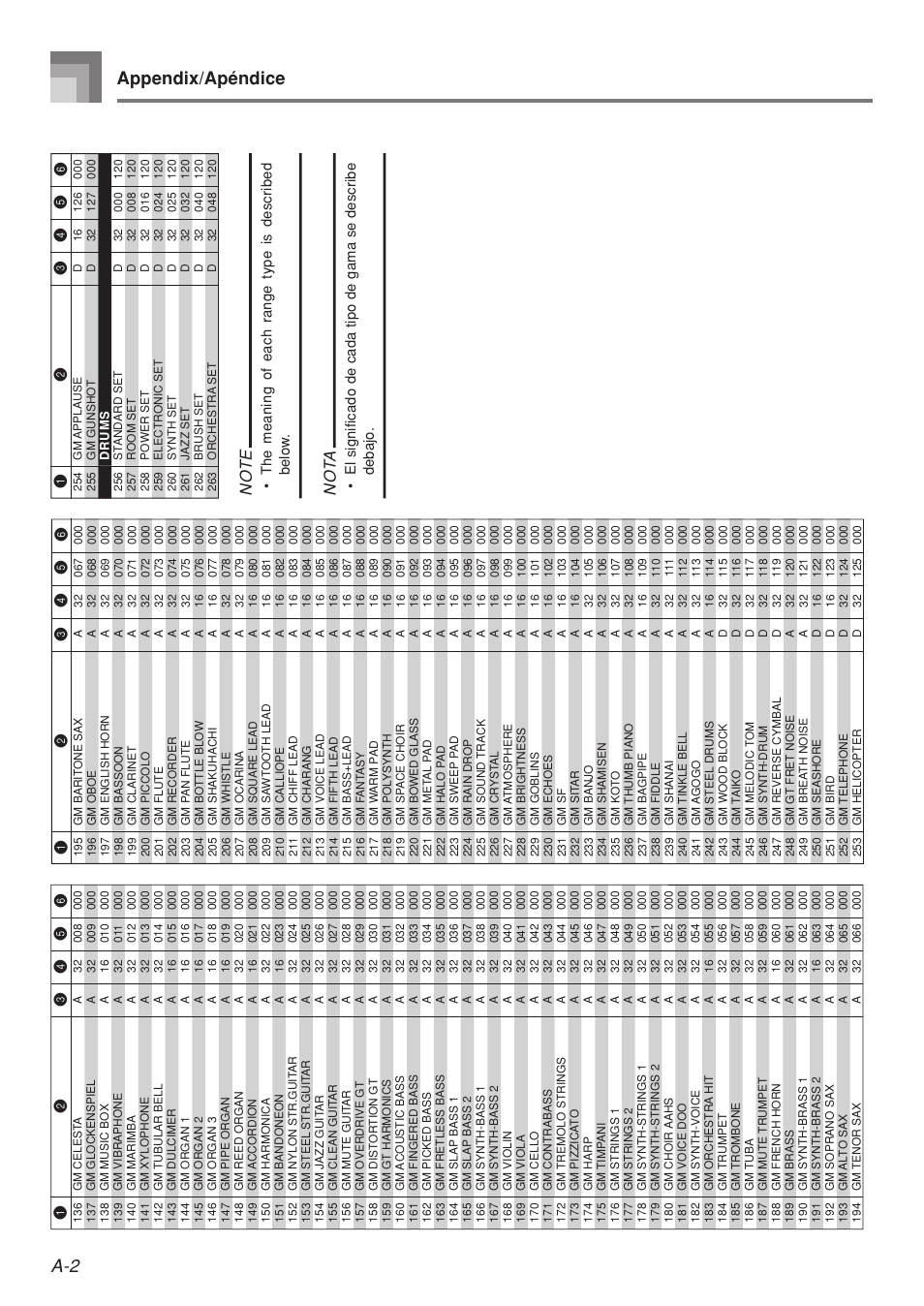 Appendix/apéndice, Not a | Casio LK-215 User Manual | Page 51 / 59