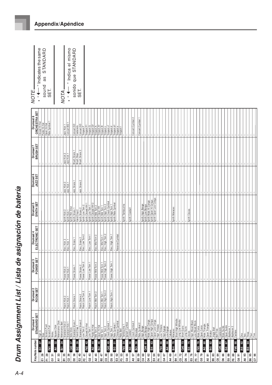A-4 appendix/apéndice, Not a, Indicates the same sound as st andard set | Indica el mismo sonido que st andard set | Casio LK-215 User Manual | Page 53 / 59