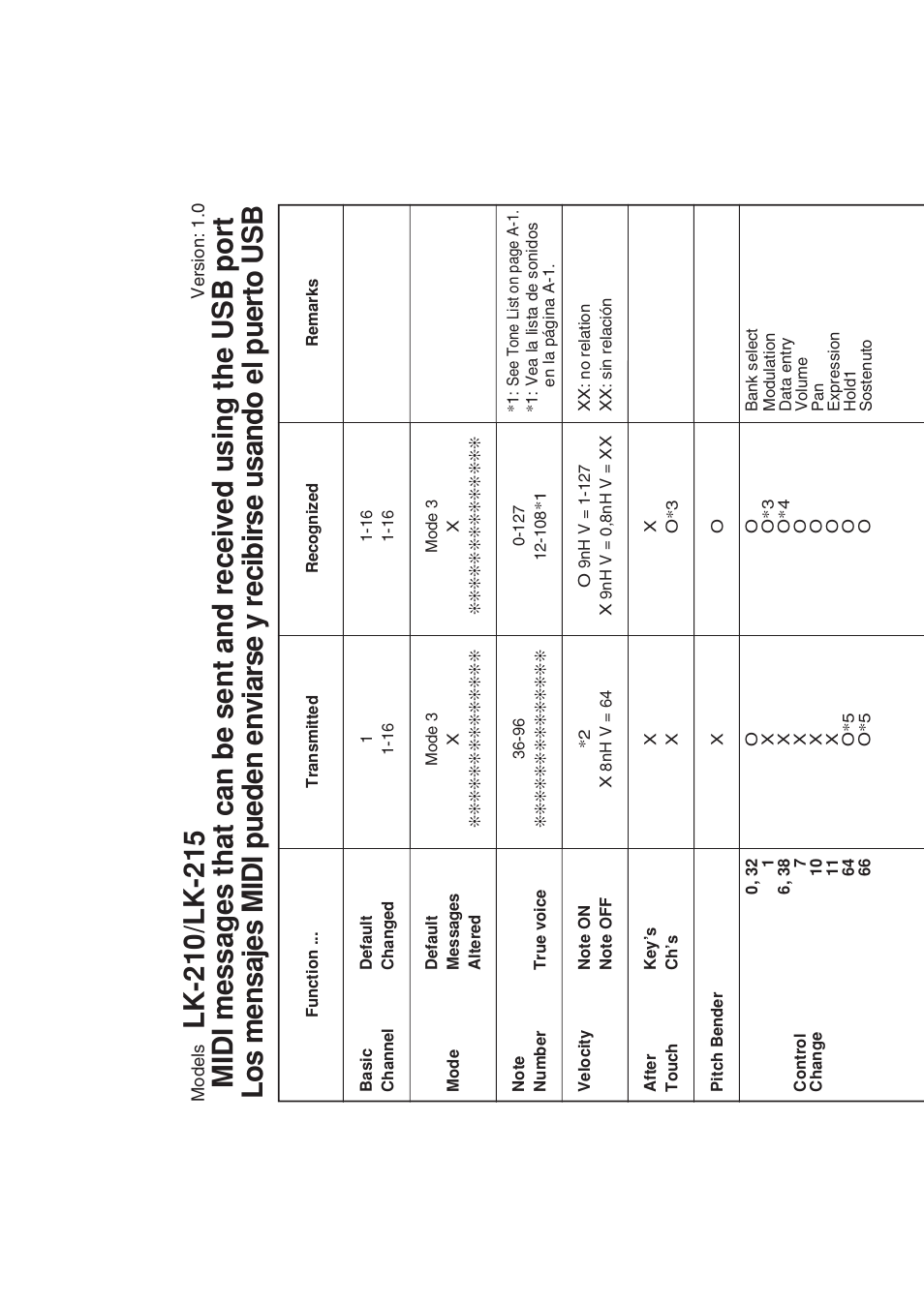 Casio LK-215 User Manual | Page 57 / 59