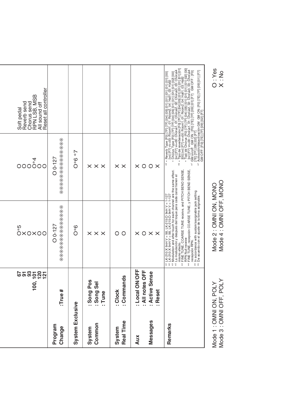 Casio LK-215 User Manual | Page 58 / 59