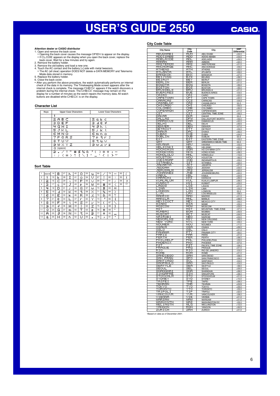 Character list, Sort table, City code table | User’s guide 2550 | Casio 2550 User Manual | Page 6 / 6