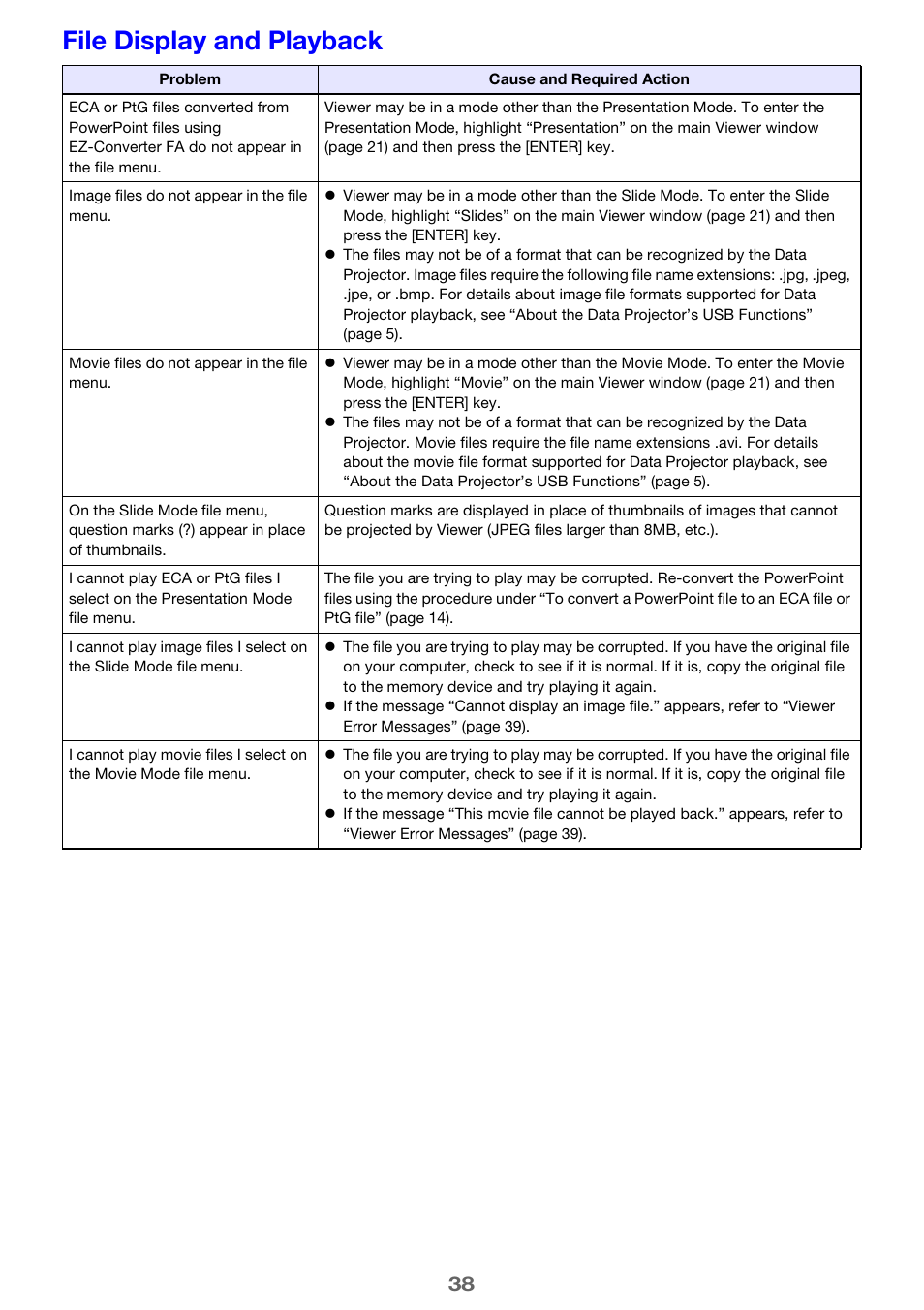 File display and playback | Casio XJ-M245 User Manual | Page 38 / 67