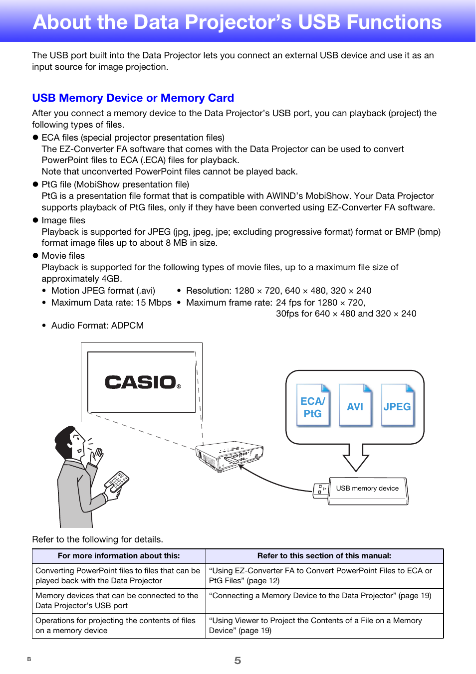 About the data projector’s usb functions | Casio XJ-M245 User Manual | Page 5 / 67