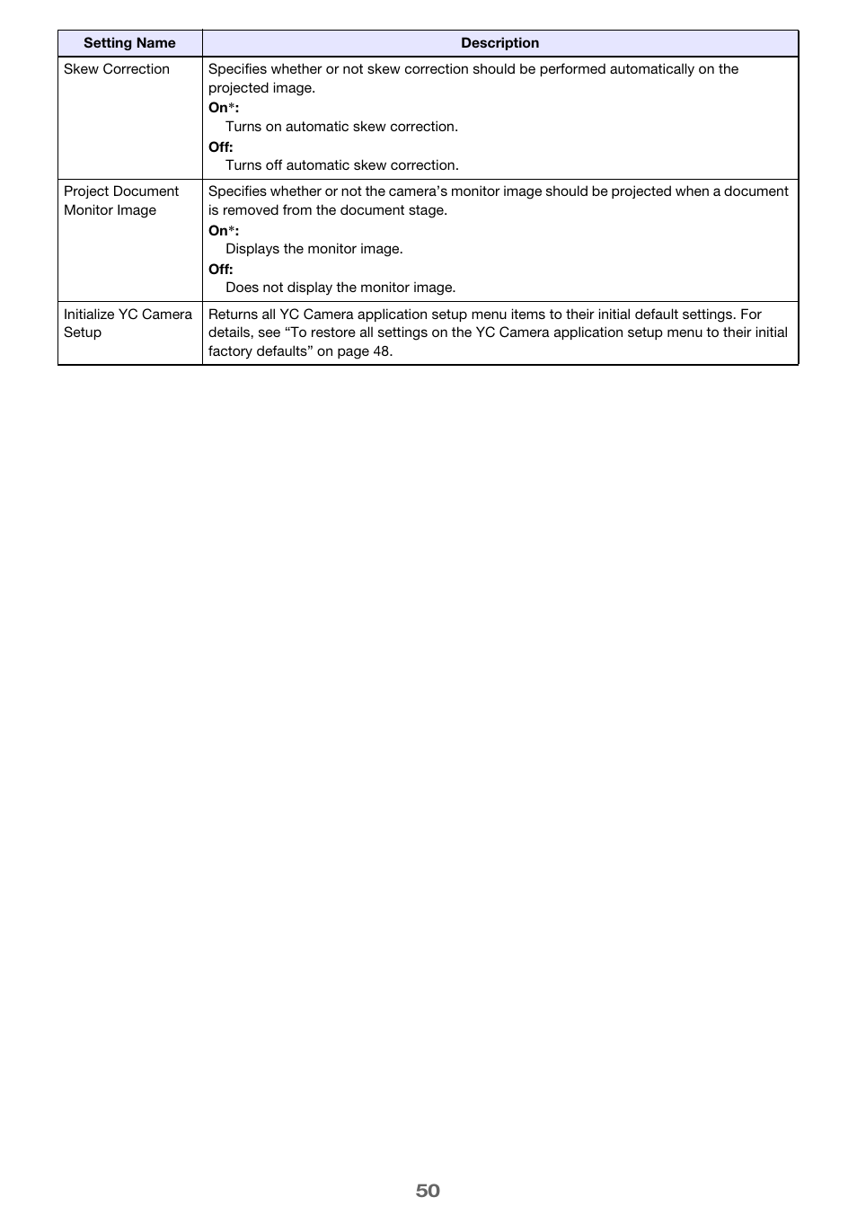 Casio XJ-M245 User Manual | Page 50 / 67