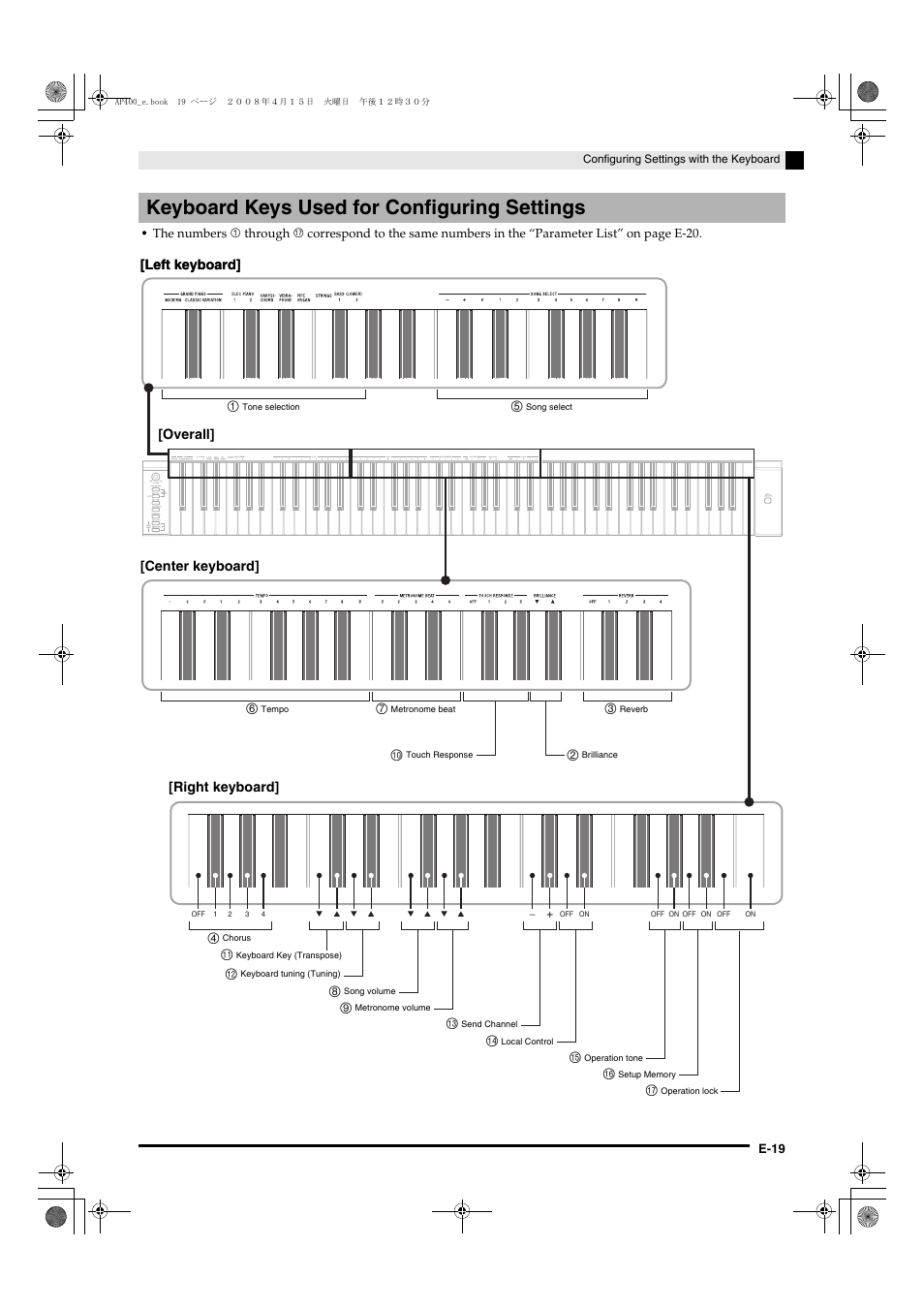 Keyboard keys used for configuring settings | Casio Celviano AP-400 User Manual | Page 23 / 37