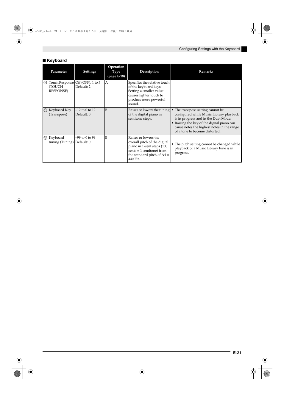 Casio Celviano AP-400 User Manual | Page 25 / 37