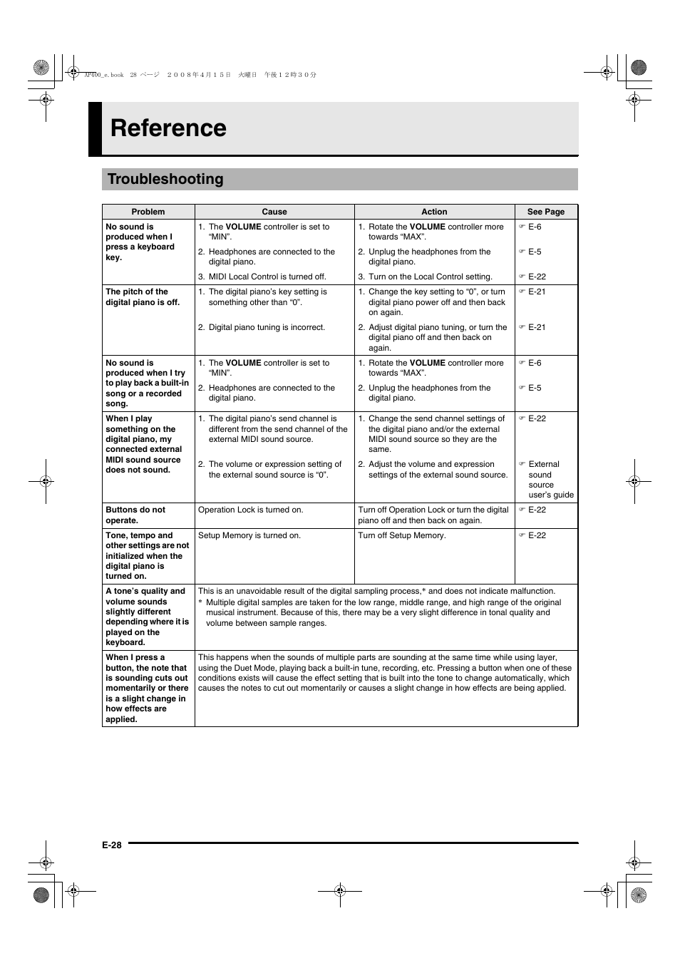 Reference, Troubleshooting | Casio Celviano AP-400 User Manual | Page 32 / 37