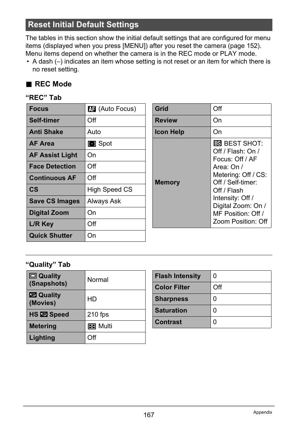 Reset initial default settings | Casio EX-FS10 User Manual | Page 167 / 184