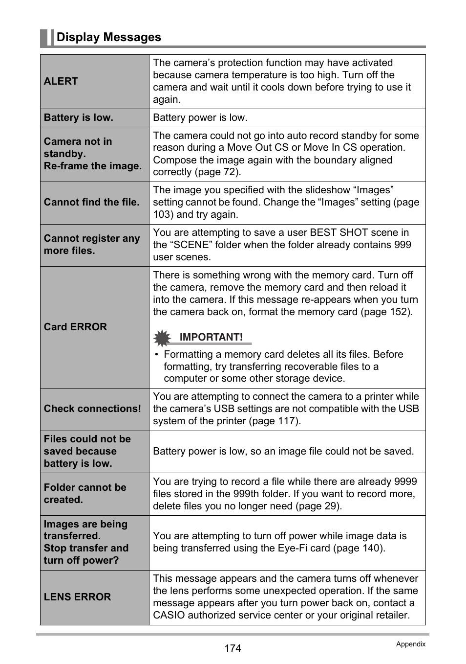 Display messages | Casio EX-FS10 User Manual | Page 174 / 184