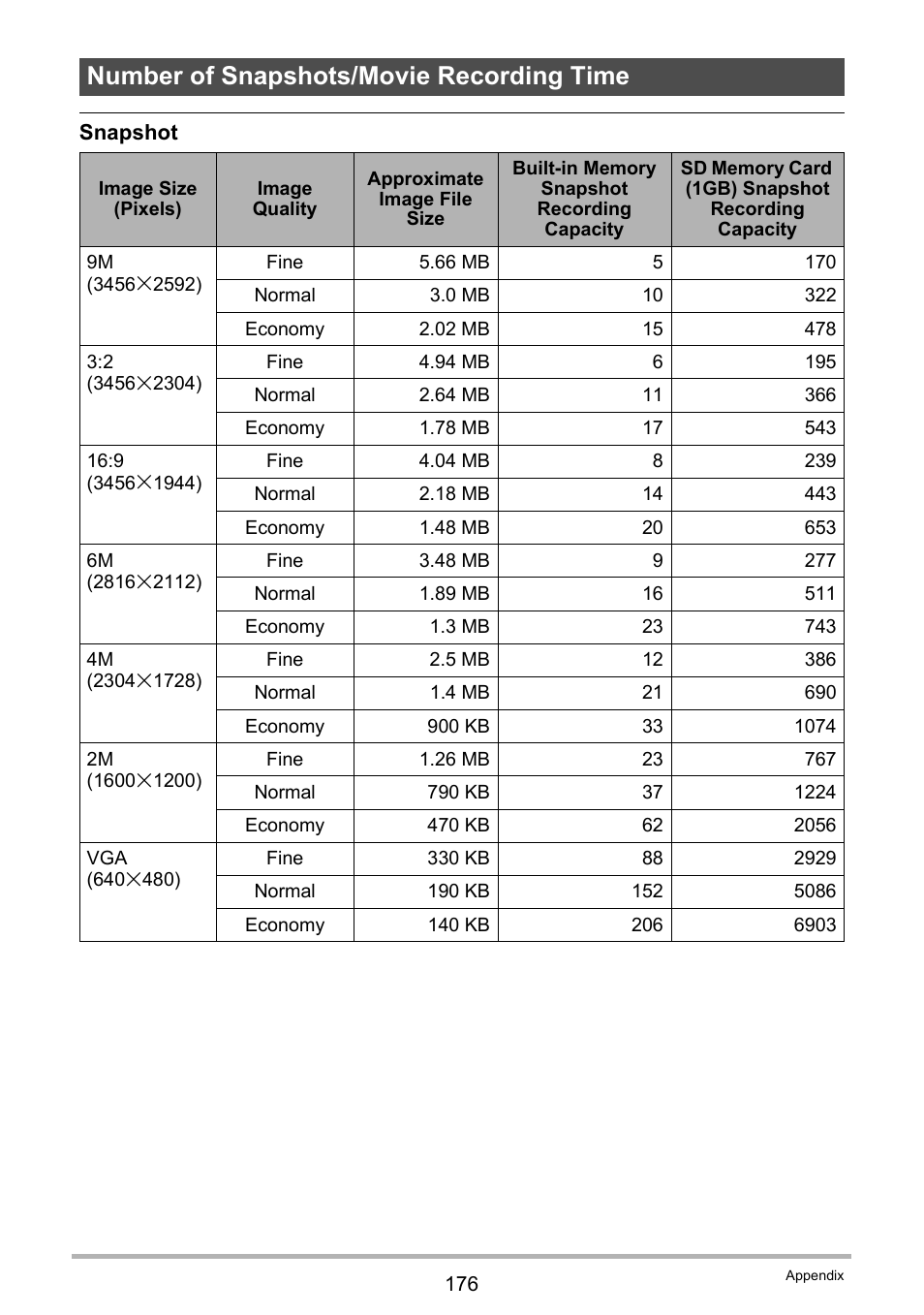 Number of snapshots/movie recording time | Casio EX-FS10 User Manual | Page 176 / 184