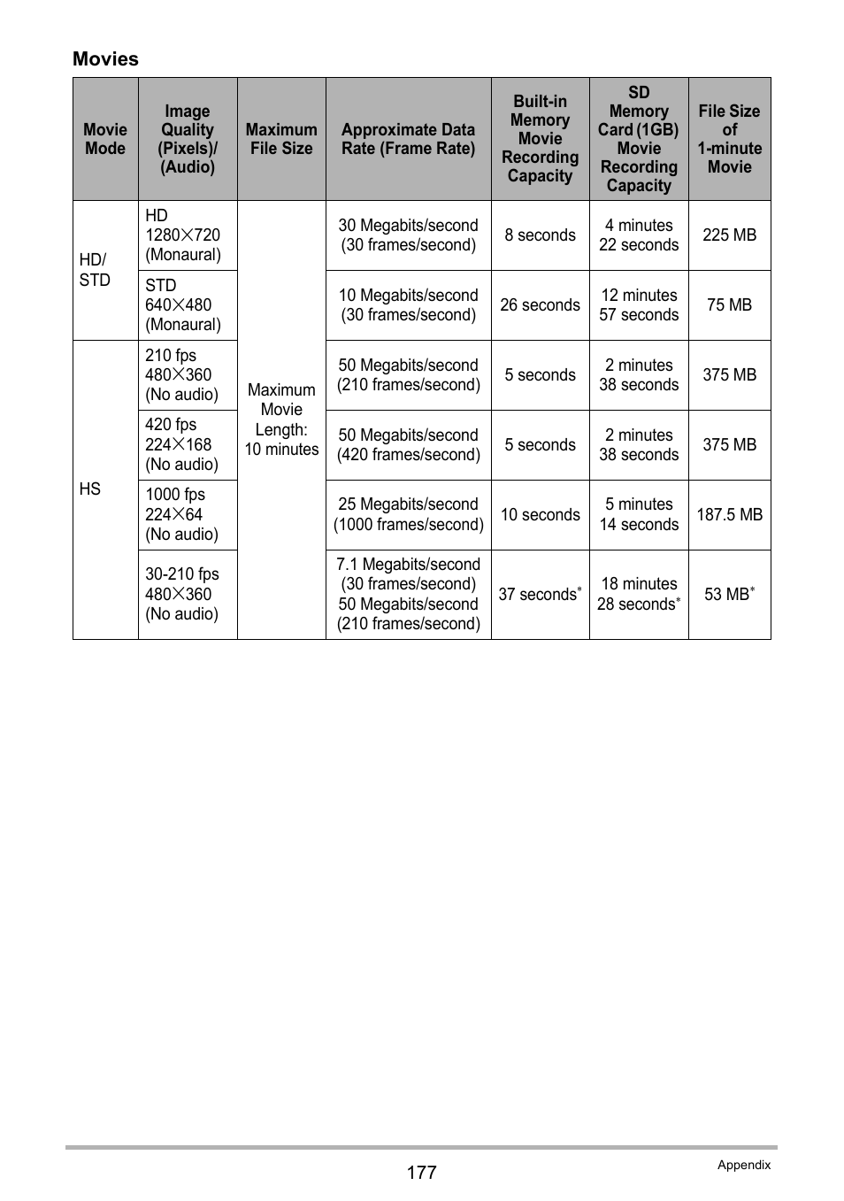 Casio EX-FS10 User Manual | Page 177 / 184