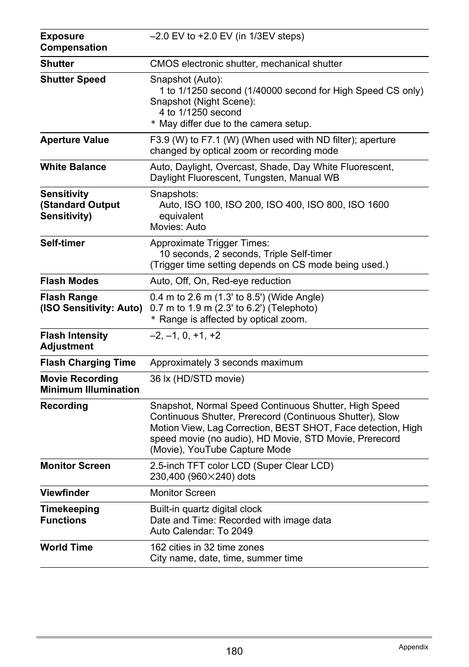 Casio EX-FS10 User Manual | Page 180 / 184