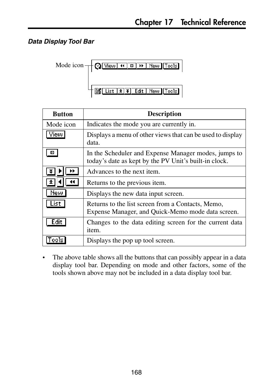 Chapter 17 technical reference | Casio PV-S6100 User Manual | Page 170 / 189