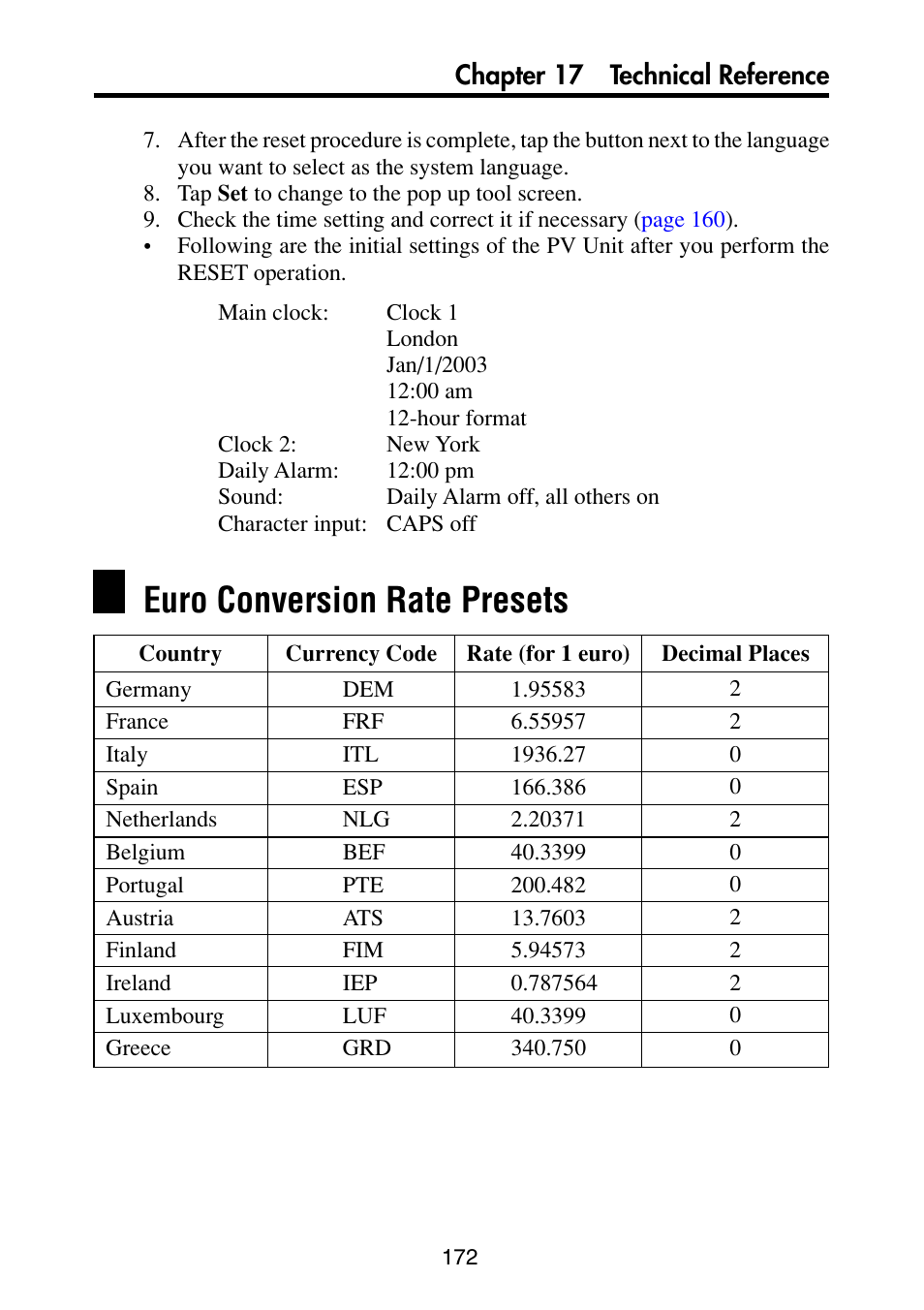 Euro conversion rate presets, If necessary, Chapter 17 technical reference | Casio PV-S6100 User Manual | Page 174 / 189