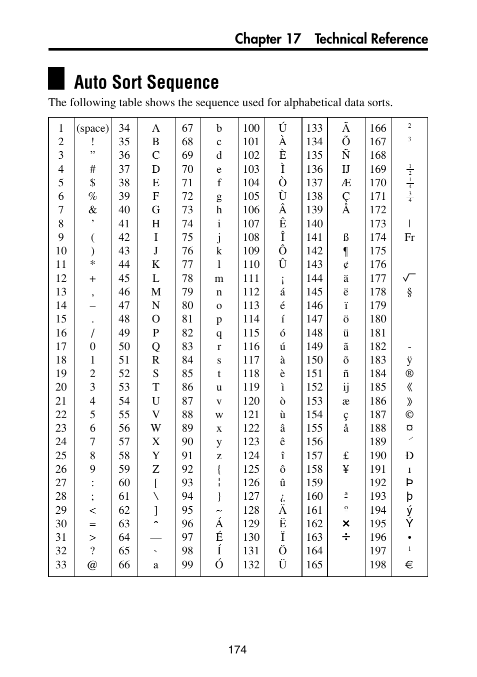 Auto sort sequence, Chapter 17 technical reference | Casio PV-S6100 User Manual | Page 176 / 189