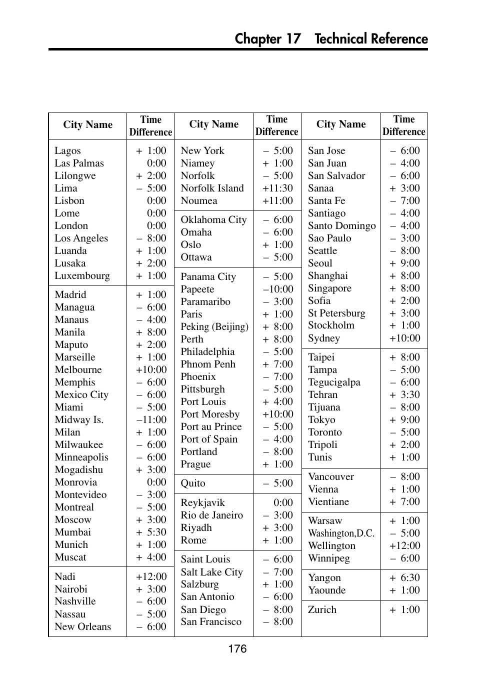 Chapter 17 technical reference | Casio PV-S6100 User Manual | Page 178 / 189