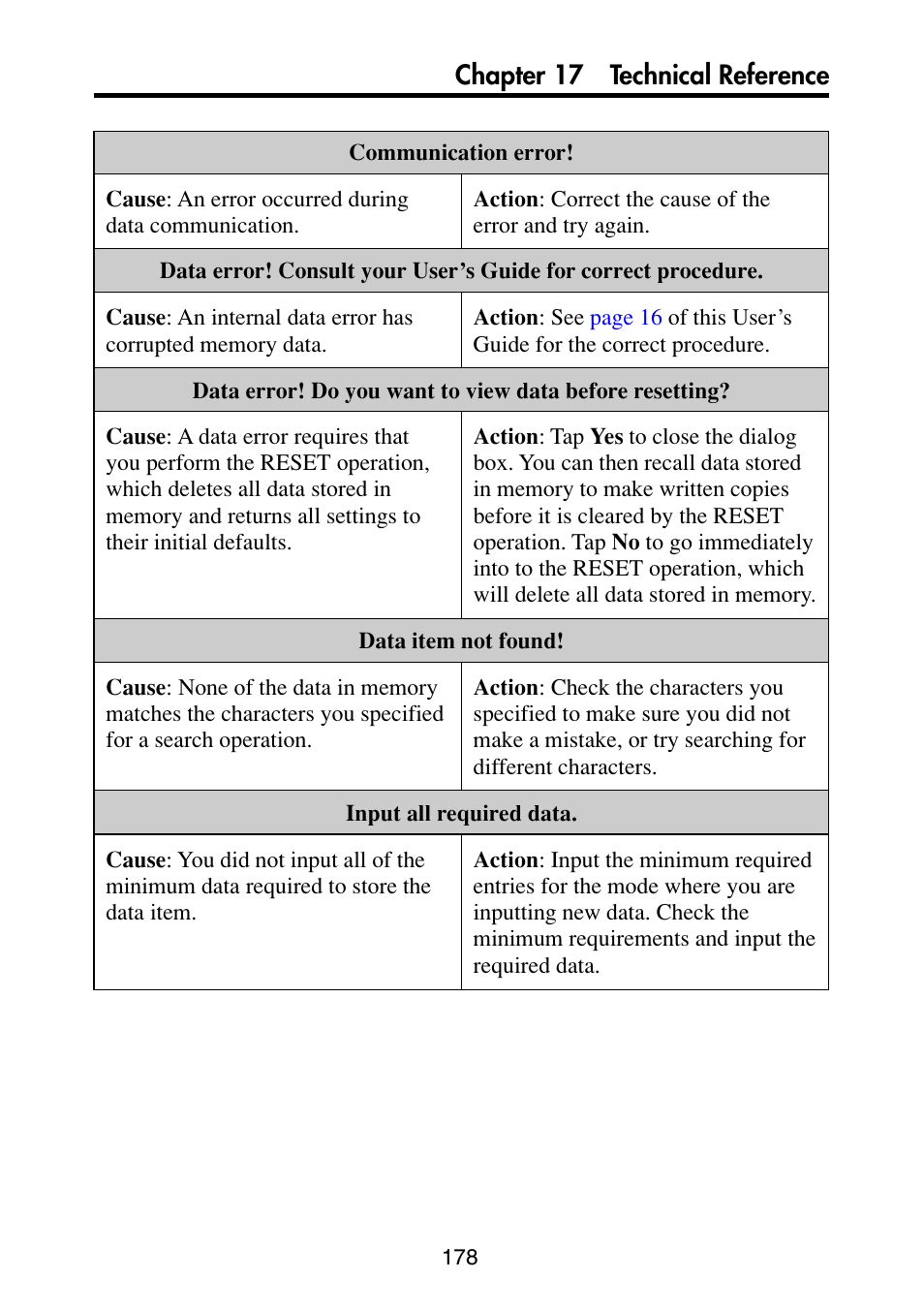 Chapter 17 technical reference | Casio PV-S6100 User Manual | Page 180 / 189