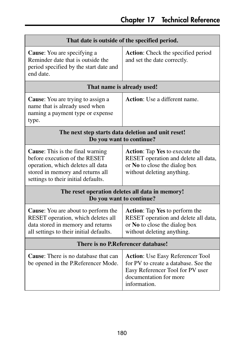 Chapter 17 technical reference | Casio PV-S6100 User Manual | Page 182 / 189