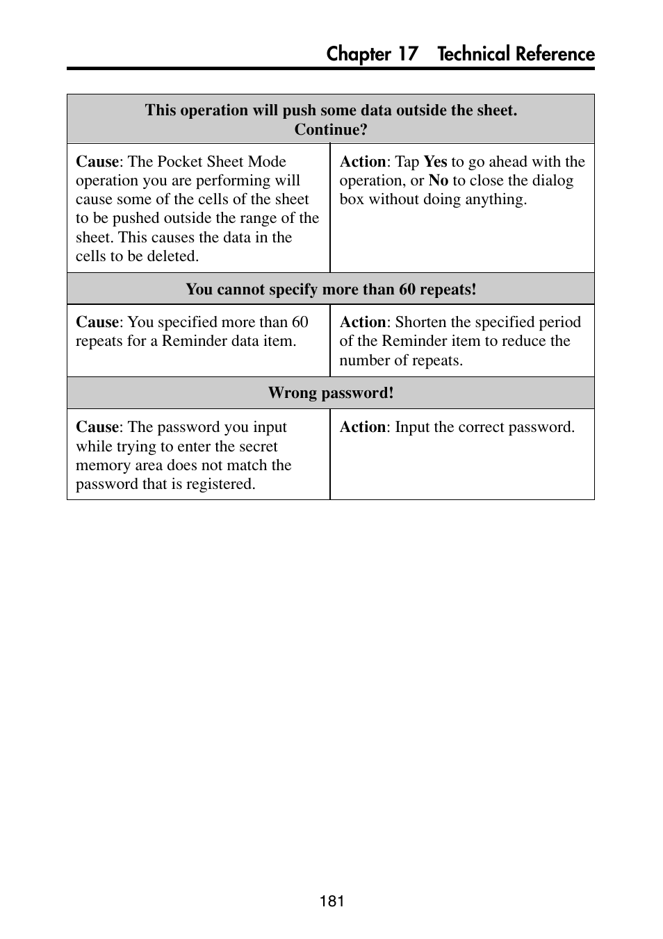 Chapter 17 technical reference | Casio PV-S6100 User Manual | Page 183 / 189