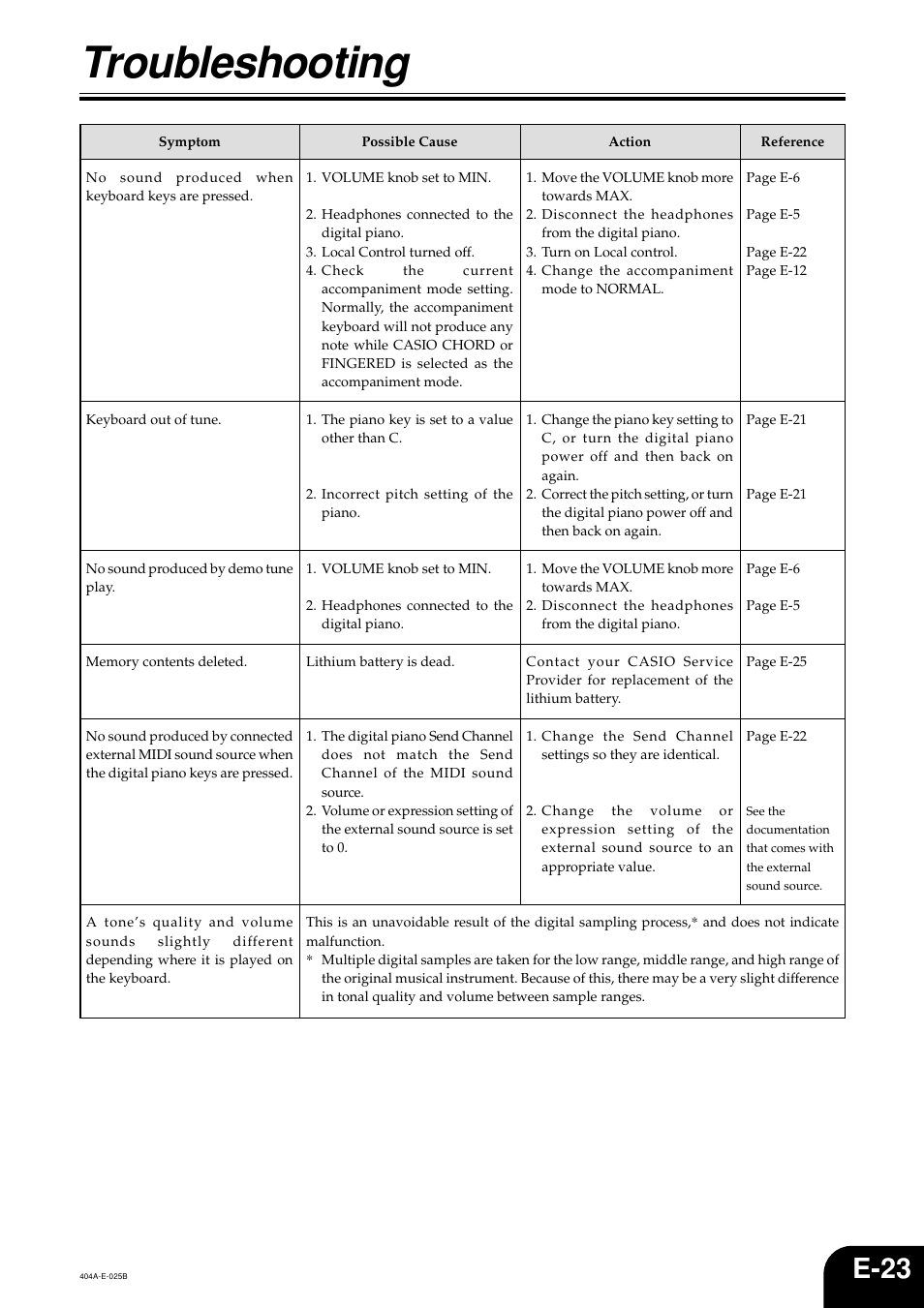 Troubleshooting, E-23 | Casio PX110 User Manual | Page 25 / 32