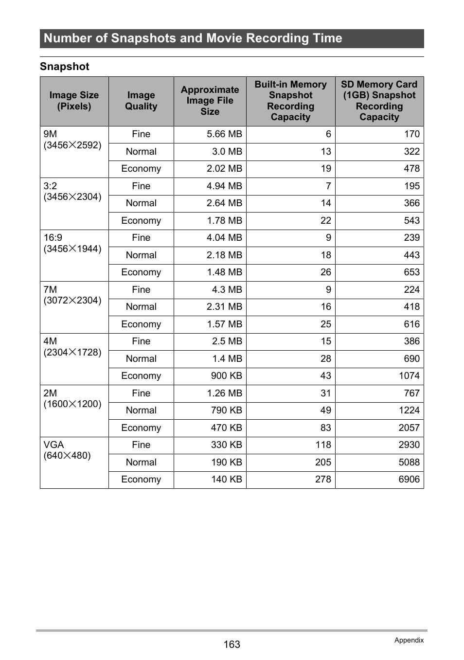 Number of snapshots and movie recording time | Casio EXILIM K1124PCM2DMX User Manual | Page 163 / 169