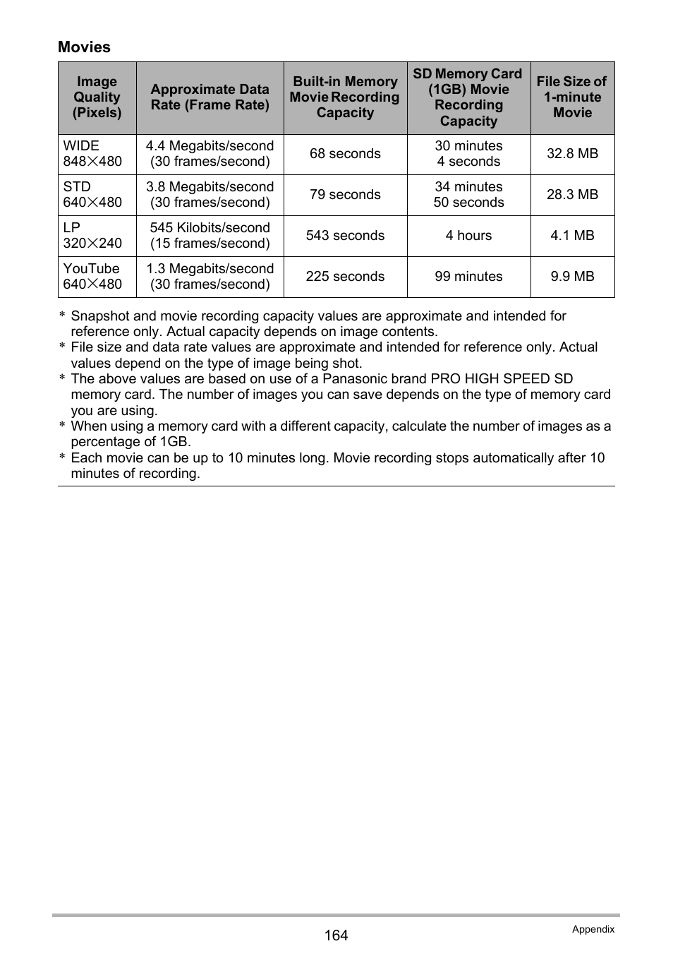 Casio EXILIM K1124PCM2DMX User Manual | Page 164 / 169