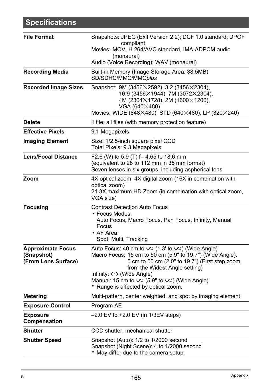 Specifications | Casio EXILIM K1124PCM2DMX User Manual | Page 165 / 169