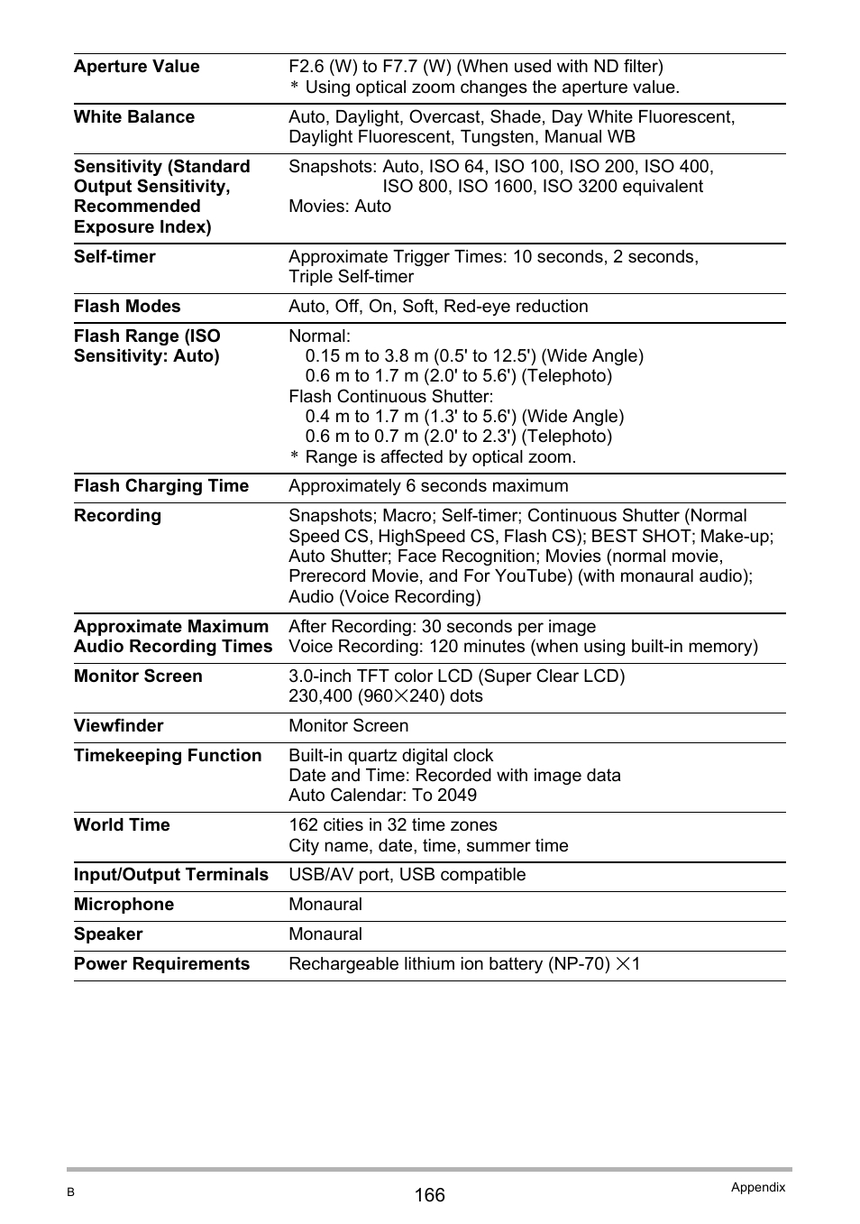 Casio EXILIM K1124PCM2DMX User Manual | Page 166 / 169