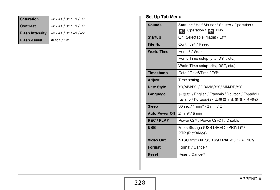 Casio YC-430 PJ User Manual | Page 228 / 248