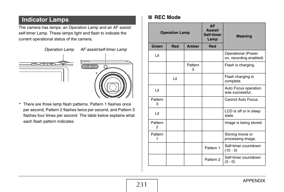 Indicator lamps, Rec mode | Casio YC-430 PJ User Manual | Page 231 / 248