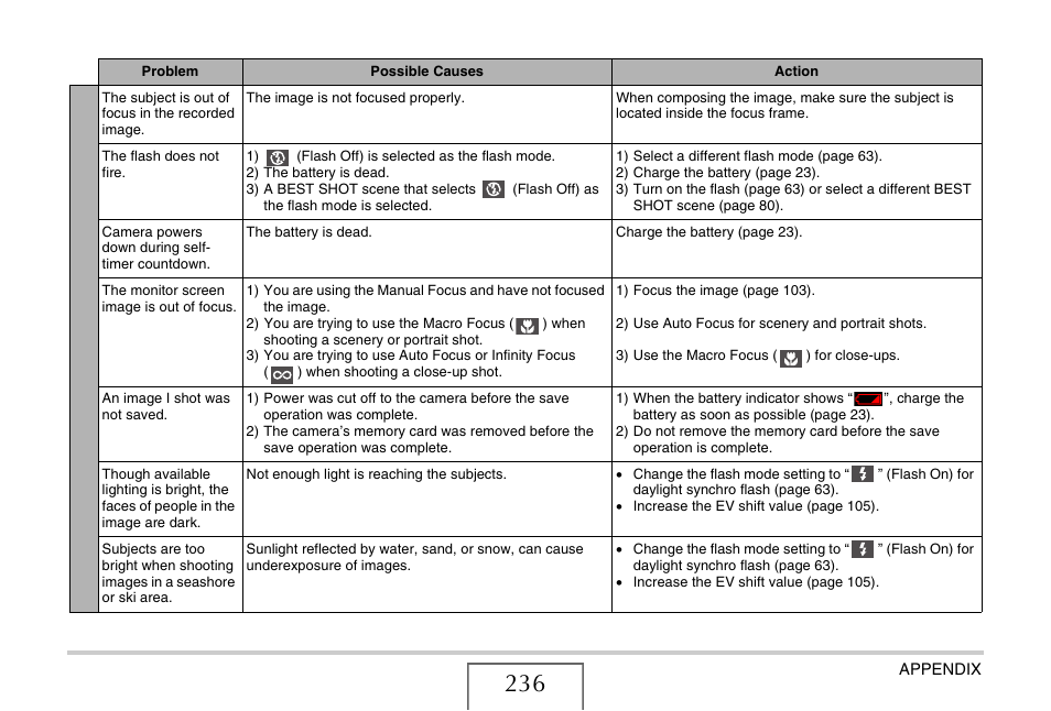 Casio YC-430 PJ User Manual | Page 236 / 248