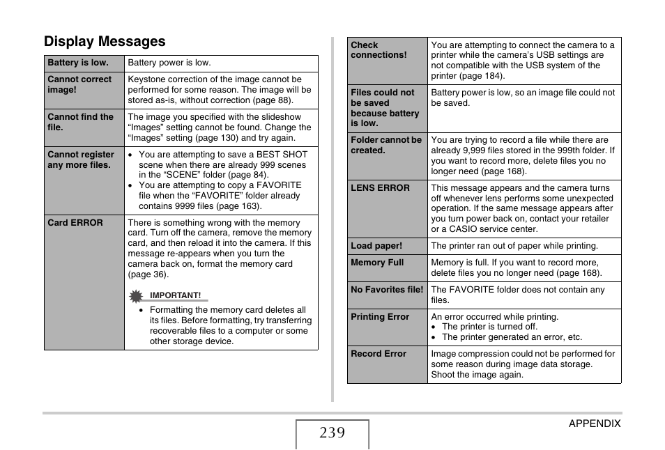 Display messages | Casio YC-430 PJ User Manual | Page 239 / 248