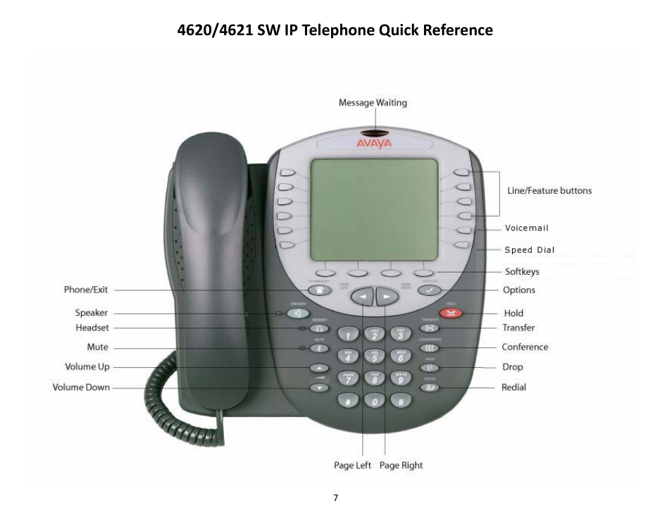 Avaya DC-NET 2420 User Manual | Page 7 / 8