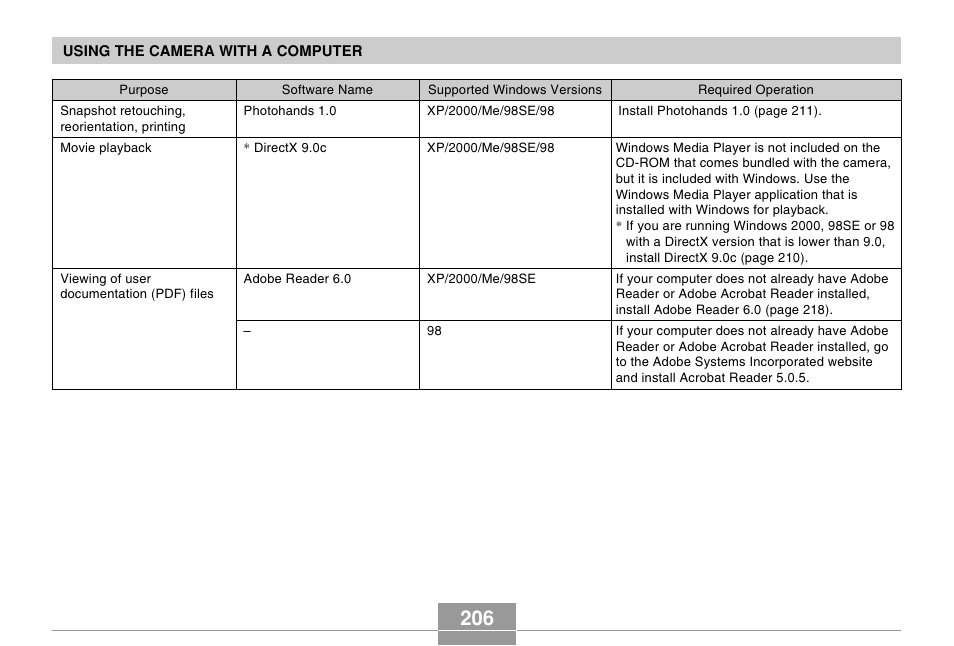 Casio EX-Z5 User Manual | Page 206 / 252