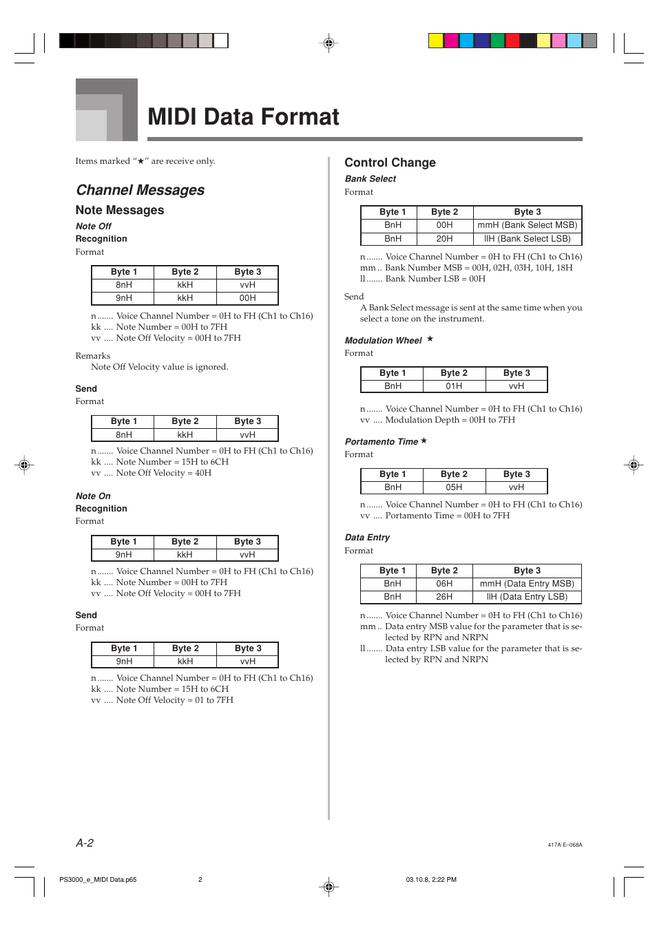 Midi data format, Channel messages, Control change | Casio PS-3000 User Manual | Page 35 / 55