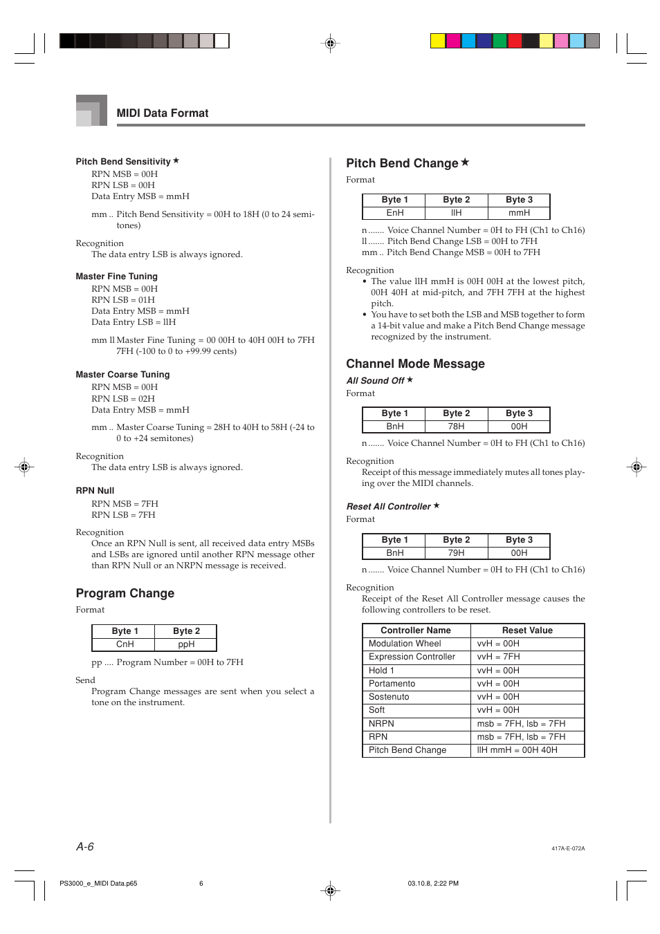 Channel mode message, Program change, Pitch bend change | Midi data format | Casio PS-3000 User Manual | Page 39 / 55