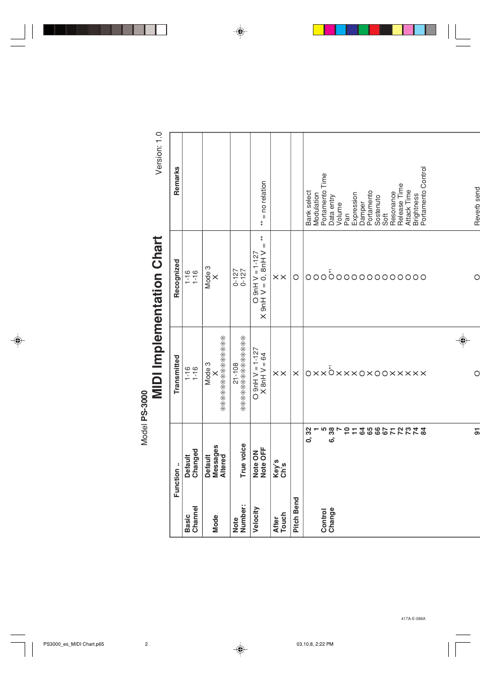 Midi implementation chart | Casio PS-3000 User Manual | Page 53 / 55