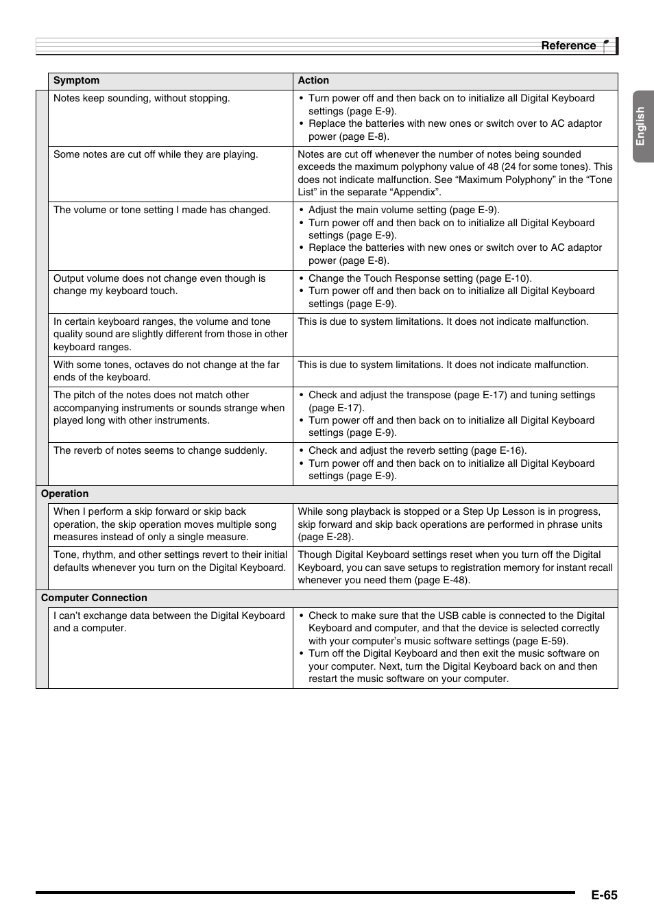 E-65 | Casio WK210ES1A User Manual | Page 67 / 75