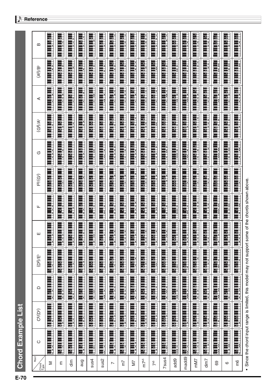 Chor d example list, E-70 | Casio WK210ES1A User Manual | Page 72 / 75