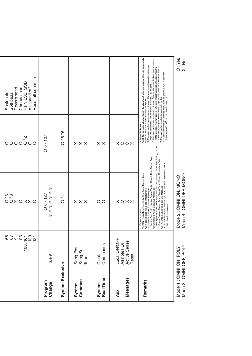 Casio WK210ES1A User Manual | Page 74 / 75