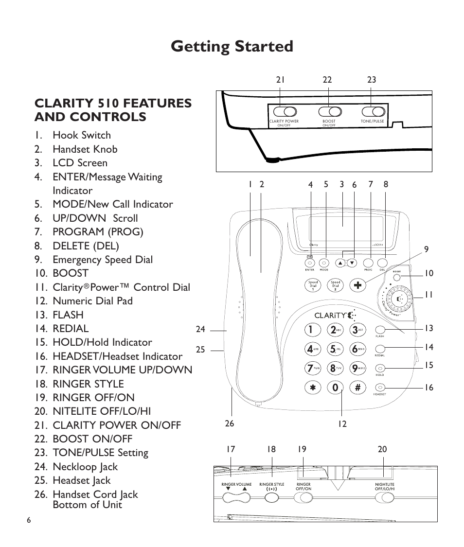 Getting started, Clarity 510 features and controls | Clarity C510 User Manual | Page 7 / 33