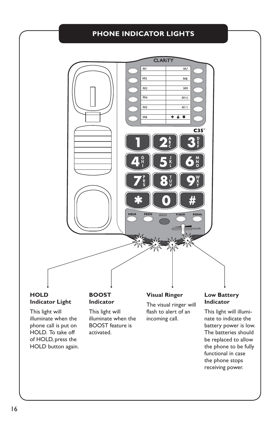 Phone indicator lights | Clarity Amplified Telephone C35 User Manual | Page 16 / 26