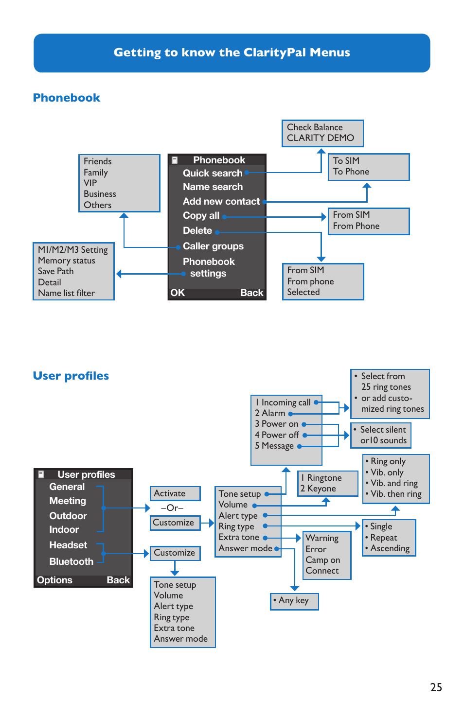 Getting to know the claritypal menus, Phonebook, User profiles | Clarity Pal User Manual | Page 25 / 52