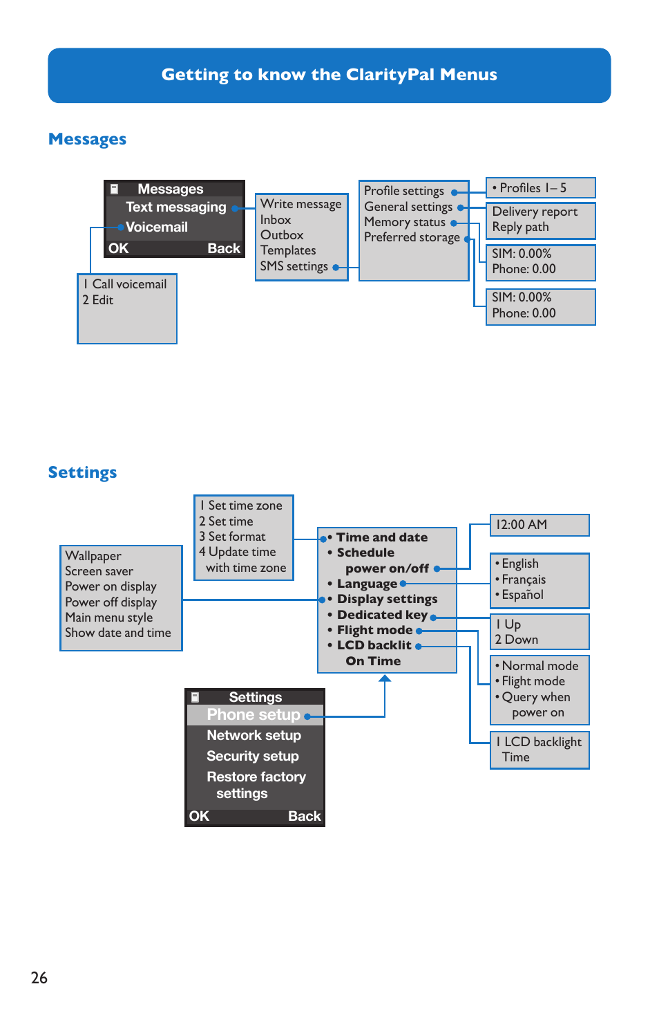 Getting to know the claritypal menus, 26 messages, Settings | Clarity Pal User Manual | Page 26 / 52