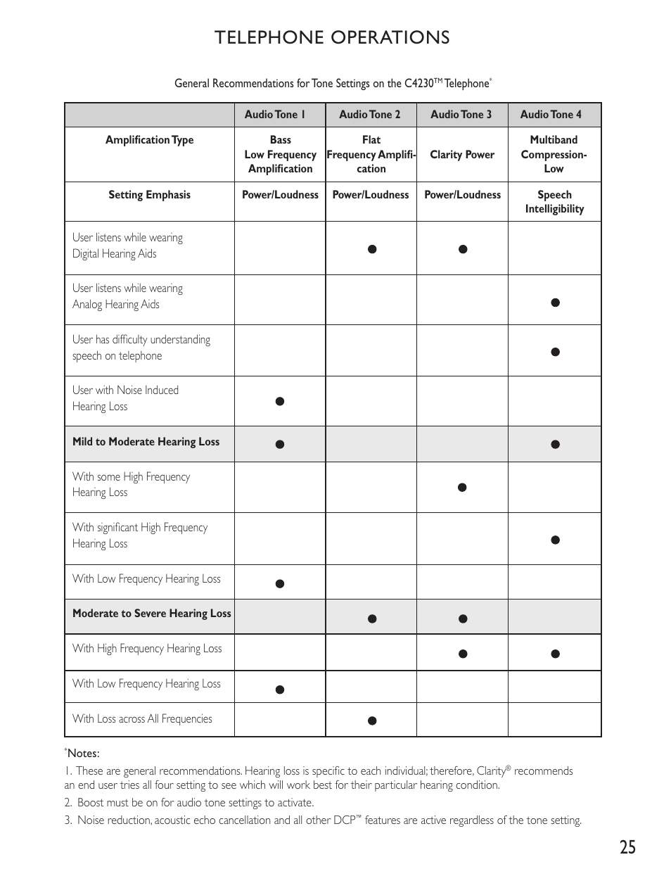 Telephone operations | Clarity C4230 User Manual | Page 25 / 65
