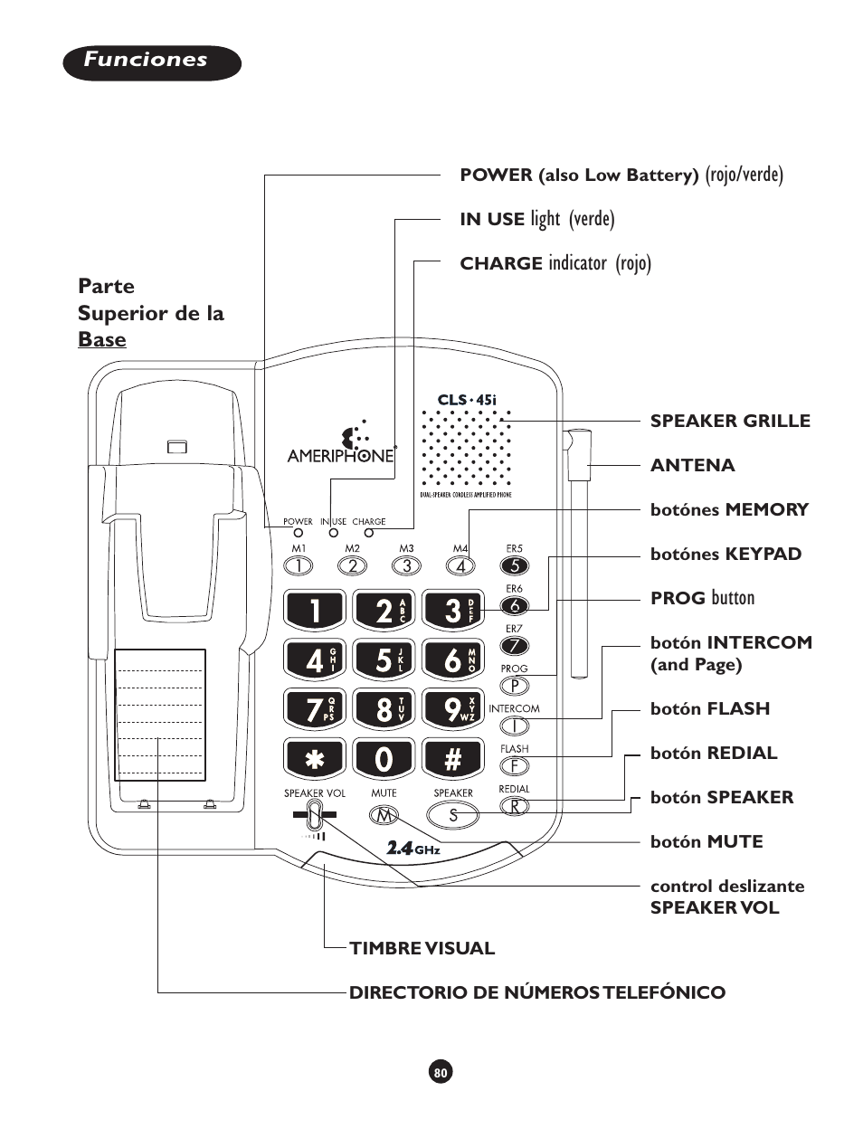 Button, Rojo/verde), Light (verde) | Indicator (rojo) | Clarity CLS 45i User Manual | Page 84 / 108