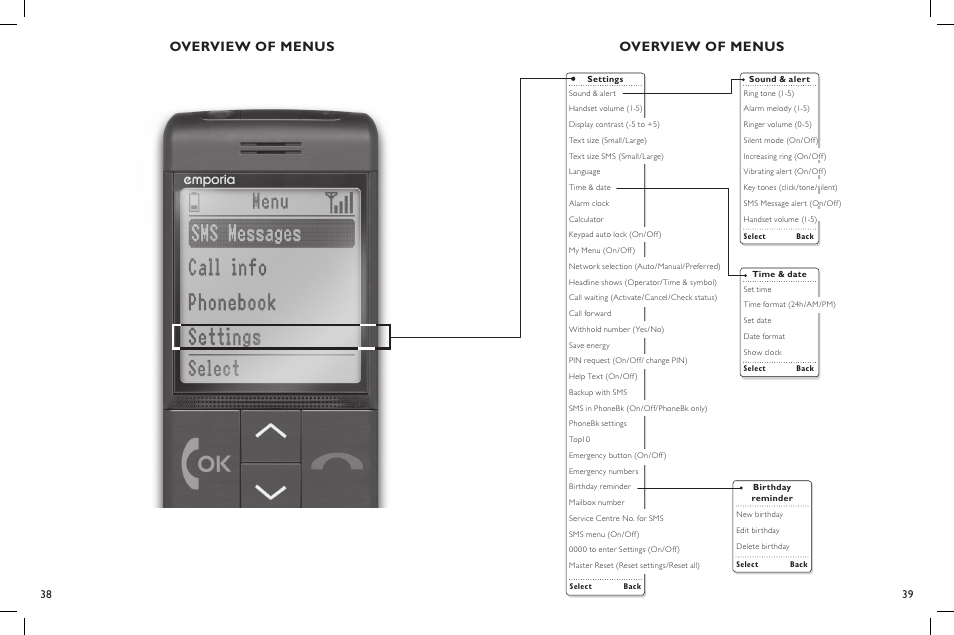 Overview of menus | Clarity C900 User Manual | Page 20 / 51