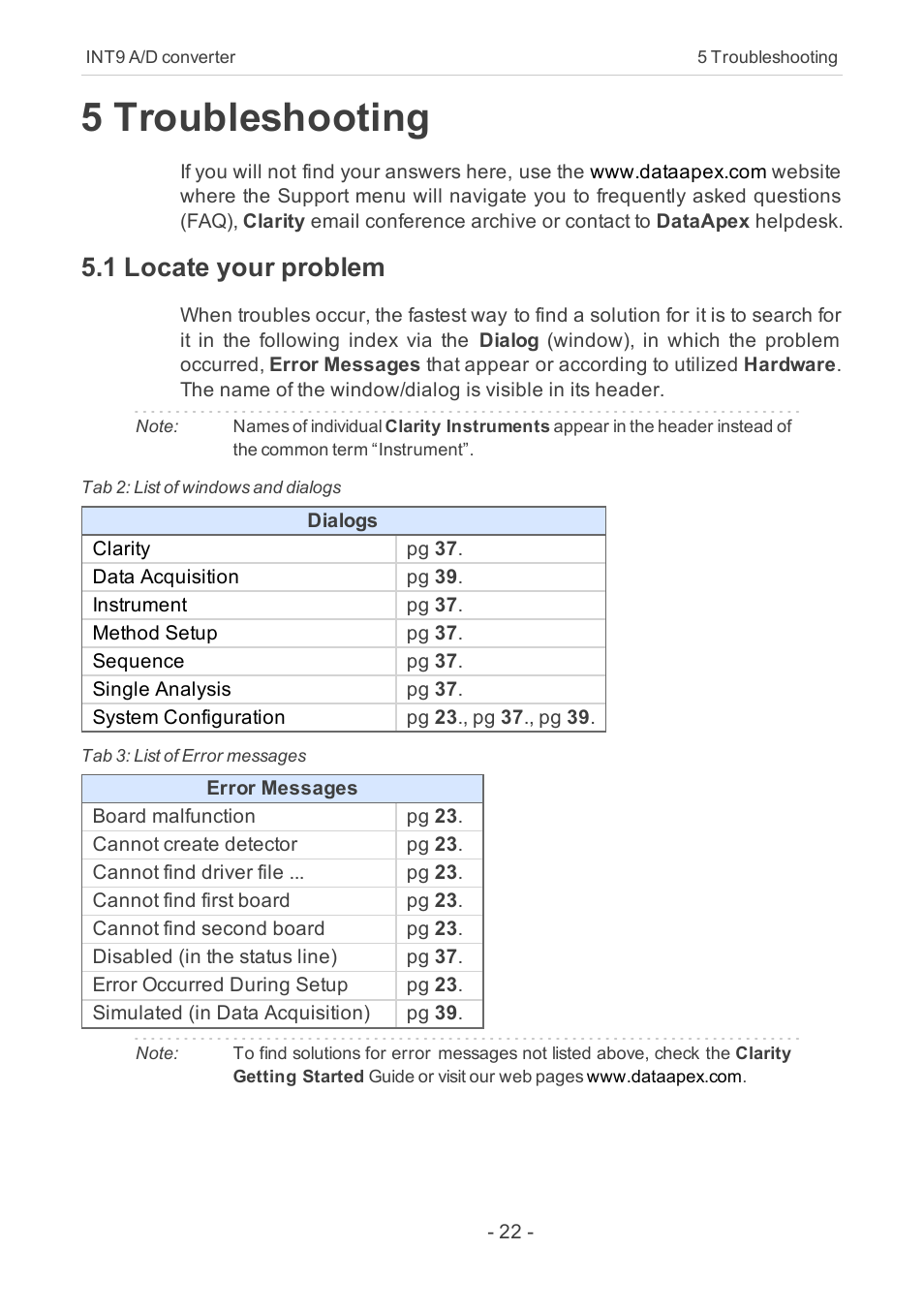 5 troubleshooting, 1 locate your problem | Clarity INT9 User Manual | Page 26 / 47