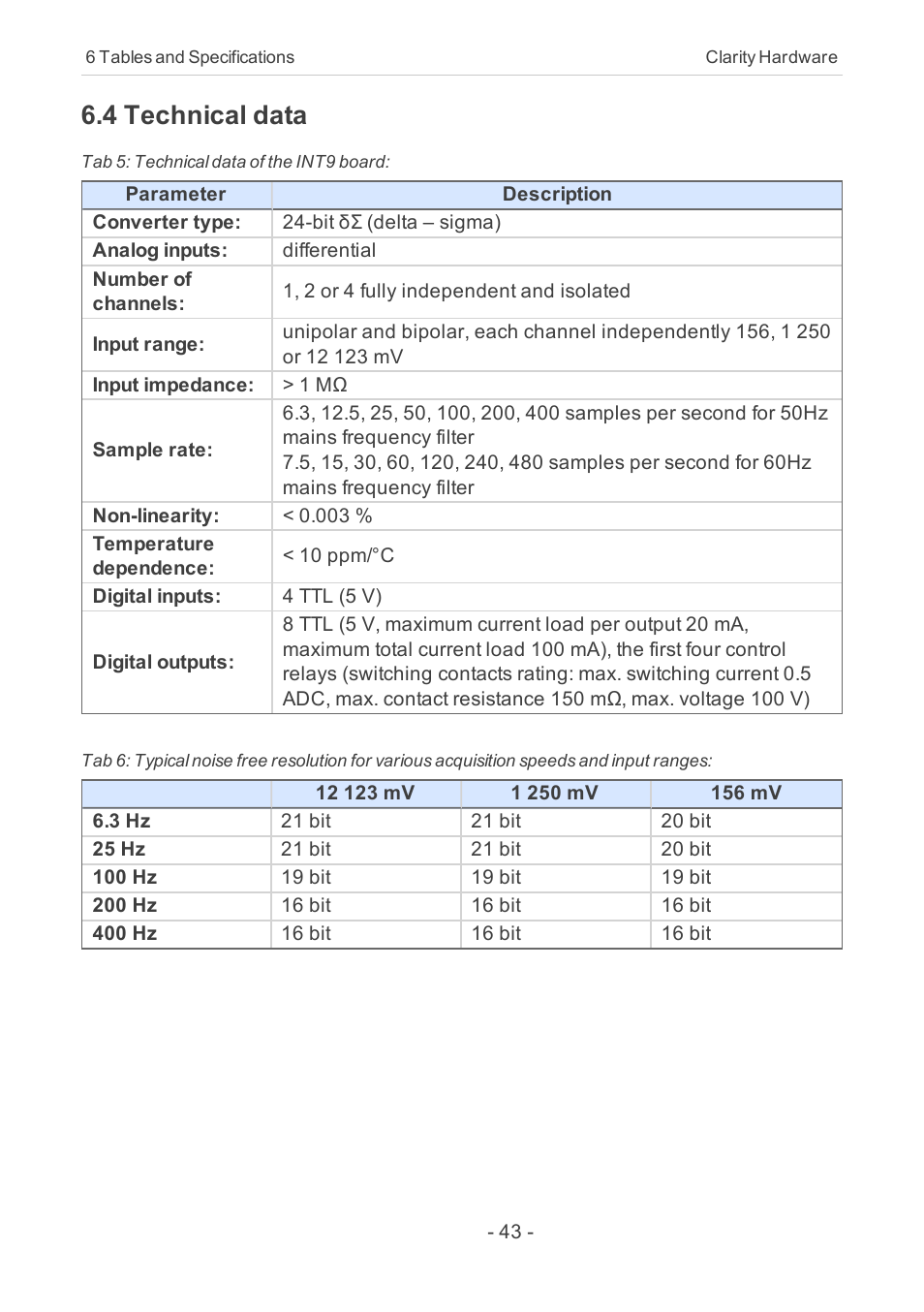 4 technical data | Clarity INT9 User Manual | Page 47 / 47