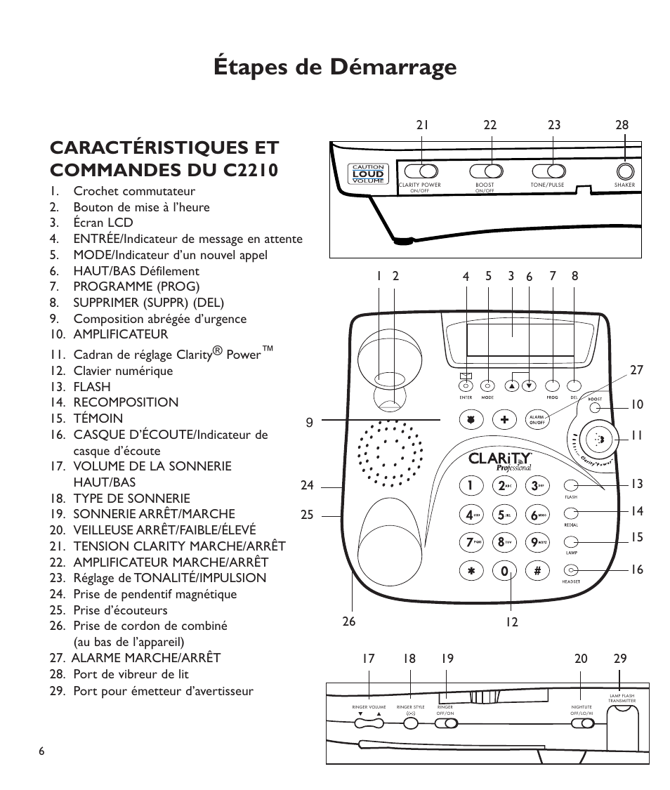 Étapes de démarrage, Caractéristiques et commandes du c2210 | Clarity C2210 User Manual | Page 75 / 102